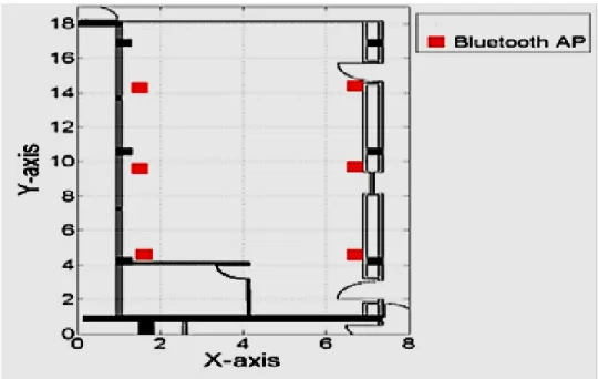 Figure 2.3 The location of Access Point placed 