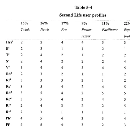 Table 5-4 