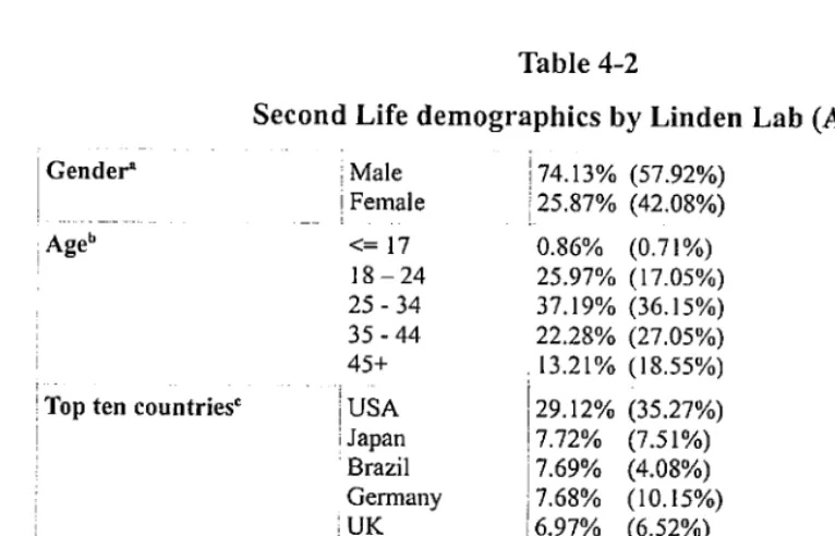 Table 4-2 