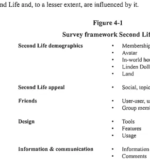 Figure 4-1 