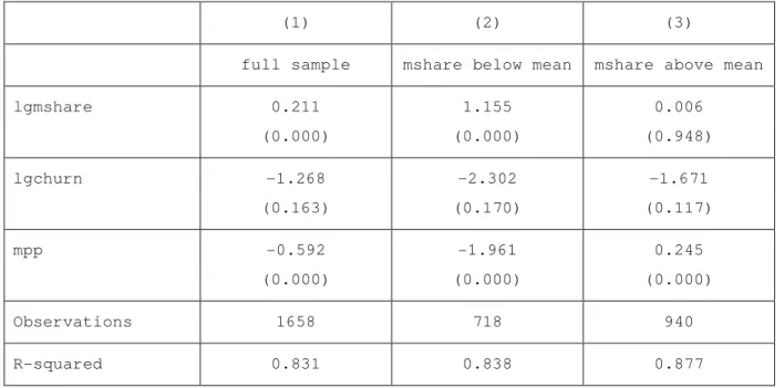 Table 3b  Price equation (ML data-set) 