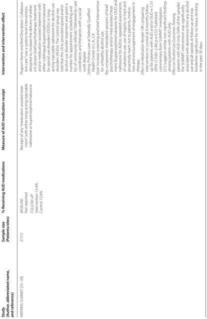 Table 2 (continued)