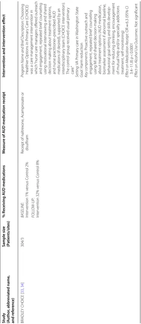 Table 2 (continued)