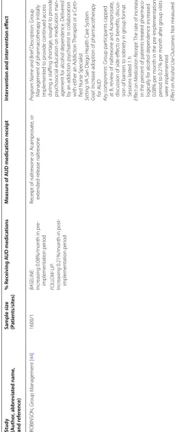 Table 2 (continued)
