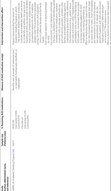 Table 2 (continued)