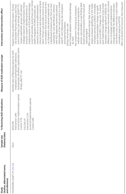 Table 2 (continued)