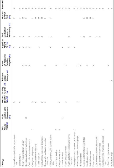 Table 1 (continued)
