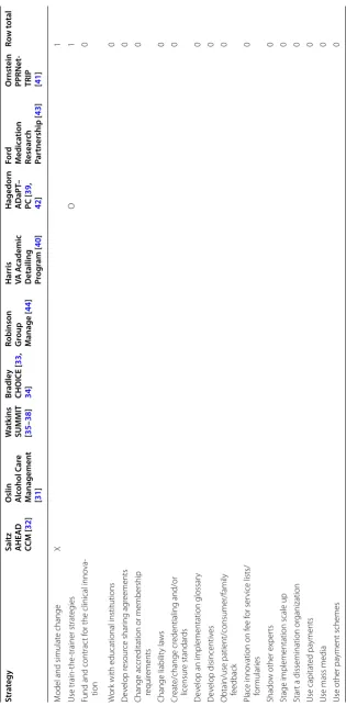 Table 1 (continued)