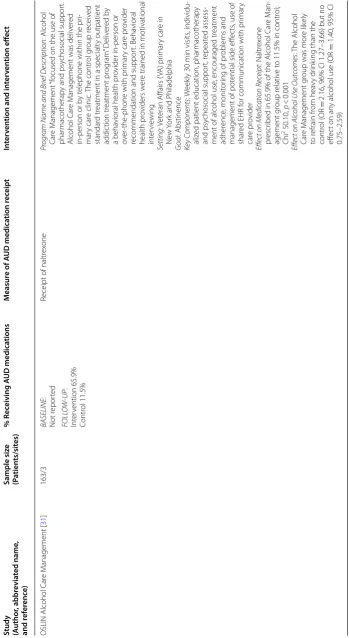 Table 2 (continued)