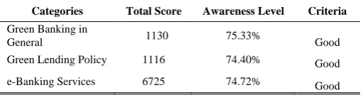 TABLE WARENESS IX LEVEL TOWARDS 