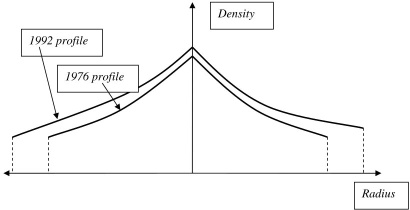 Figure 2.1 below: 