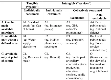 Table 2.2 below. As can be seen infrastructure services are mainly found in categories 