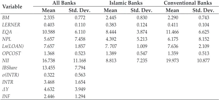 Table 1.Descriptive Statistics