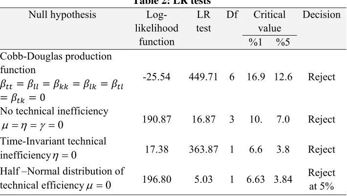 Table 2: LR tests 