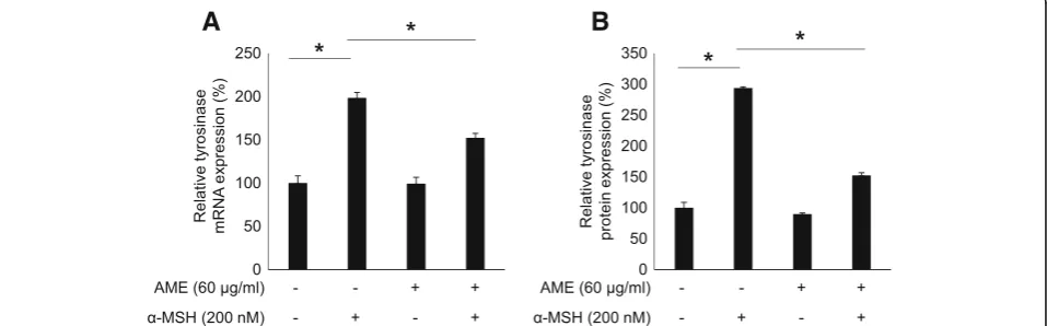 Fig. 2 Effects of A. muricata L. extracts on tyrosinase activities. a Effects of A. muricata L