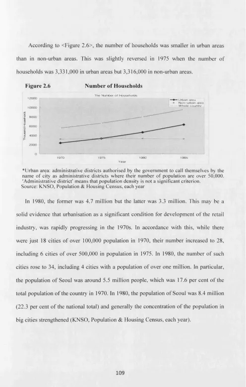 Figure 2.6 Number of Households