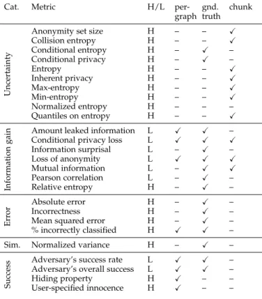 Table 2 summarizes the metrics we used (please see [36]