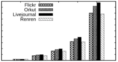 Figure 2.6: Average speedup achieved by Parallel Rigel on diﬀerent cluster conﬁgurations.