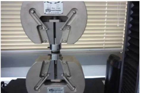 Figure 2.Adhesion strength test set-up.