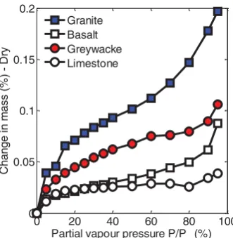 Table 1.Physical properties of four aggregates arranged inorder of increasing SSA.
