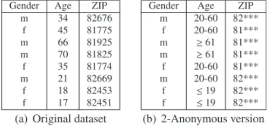 Fig. 2. Exemplary dataset.