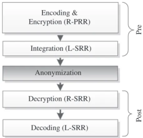 Fig. 14. Global encrypted hierarchy for Gender.