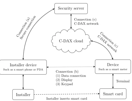 Figure 3.1: Activation protocol overview