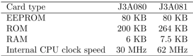 Table 4.1: Memory size and internal clock speed of the J3A080 and the J3A081 smart cards