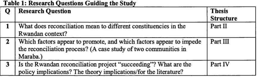 Table 1: Research Questions Guiding the Study