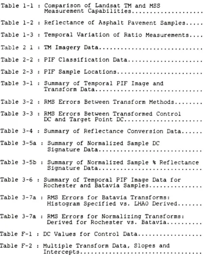 Table 1-1 Comparison of Landsat TM and MSS Measurement Capabilities ..................