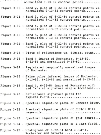 Figure 3-9 : Band 1, plot of 6-22-84 control points vs. normalized 9-13-82 control points ........