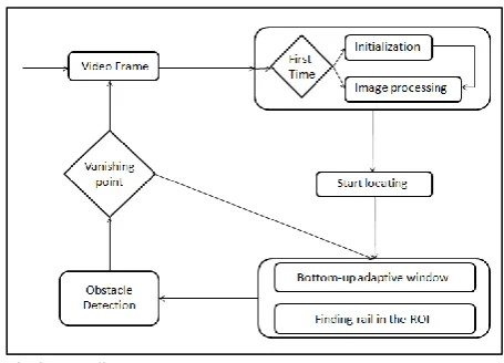 Fig. 2.  System diagram.  