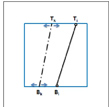 Fig. 5.  Local maximization.  