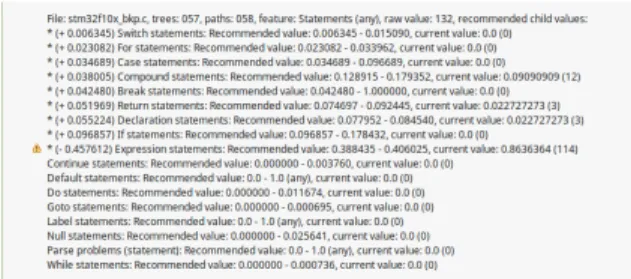 Figure 5.8: Sample recommendations—statements