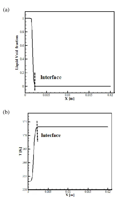 Fig. 14  Volume fraction factor of liquid and temperature field in the channel. 