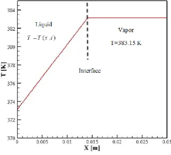 Fig. 6  Interface positions at different times in the Stephan problem for condensation condition 