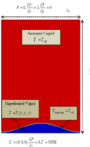 Table. 4  Simulation details used in the film-boiling problem. 