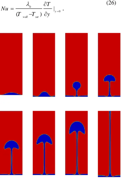 Fig. 10  Mushroom structure in a film-boiling problem in refined mesh. 