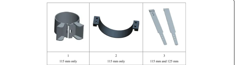 Fig. 1 The three “Click-MUAC” prototypes used in the study. Devices 1 and 2 have an internal circumference of 115 mm