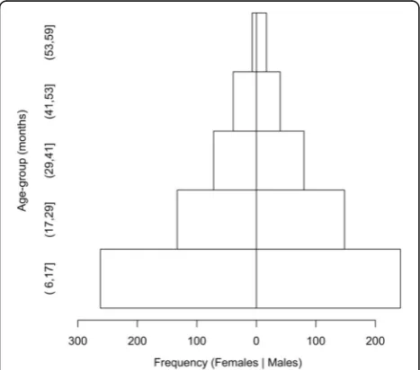 Table 2compared to the“mothersdevices and the(>93%) and excellent specificity (>98%). The chance-corrected measure of agreement (YoundenClick-MUAC shows that for SAM classification by mothers, “gold standard” measurement, all three” devices demonstrated good sensitivity’s J) between’ classification for SAM with the “Click-MUAC” “gold standard” was also high (>92%).