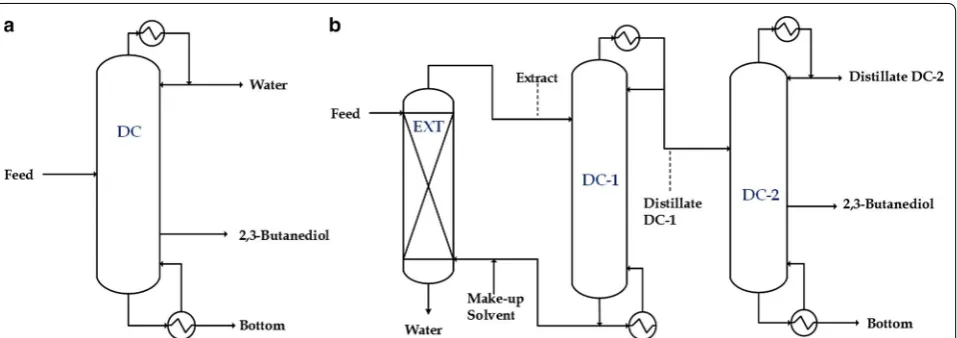 Table 1 Feed mixture conditions and product require-ments