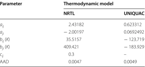 Table 3 VLE binary interaction parameters of the NRTL 