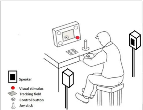 Fig. 3.  Schematic diagrams for the experimental setup with tactile modality presentation of precue and visual modality presentation of stimulus for the spatial compatibility task
