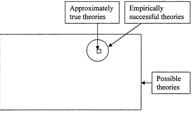 Figure la: This illustrates a situation in which, (i) If x is an approximately 