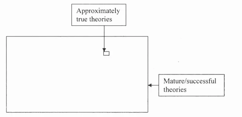 Figure lb: This illustrates a situation in which, (i) x is probably a successful 