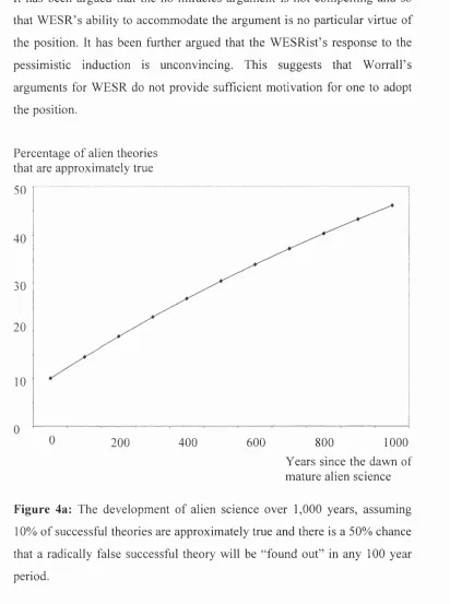 Figure 4a: The development of alien science over 1,000 years, assuming 
