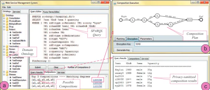 Figure 4: (a) Query interface; (b) The selected composition; (c) Obtained results