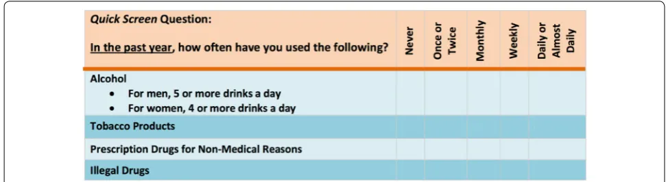 Fig. 1 NIDA Quick Screen for substance use disorders. If the patient says “No” for all drugs in the Quick Screen, reinforce abstinence