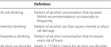 Table 1 Spectrum of alcohol use and alcohol use disorders [39, 40]