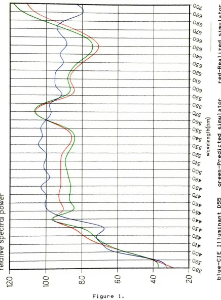 Figure1.